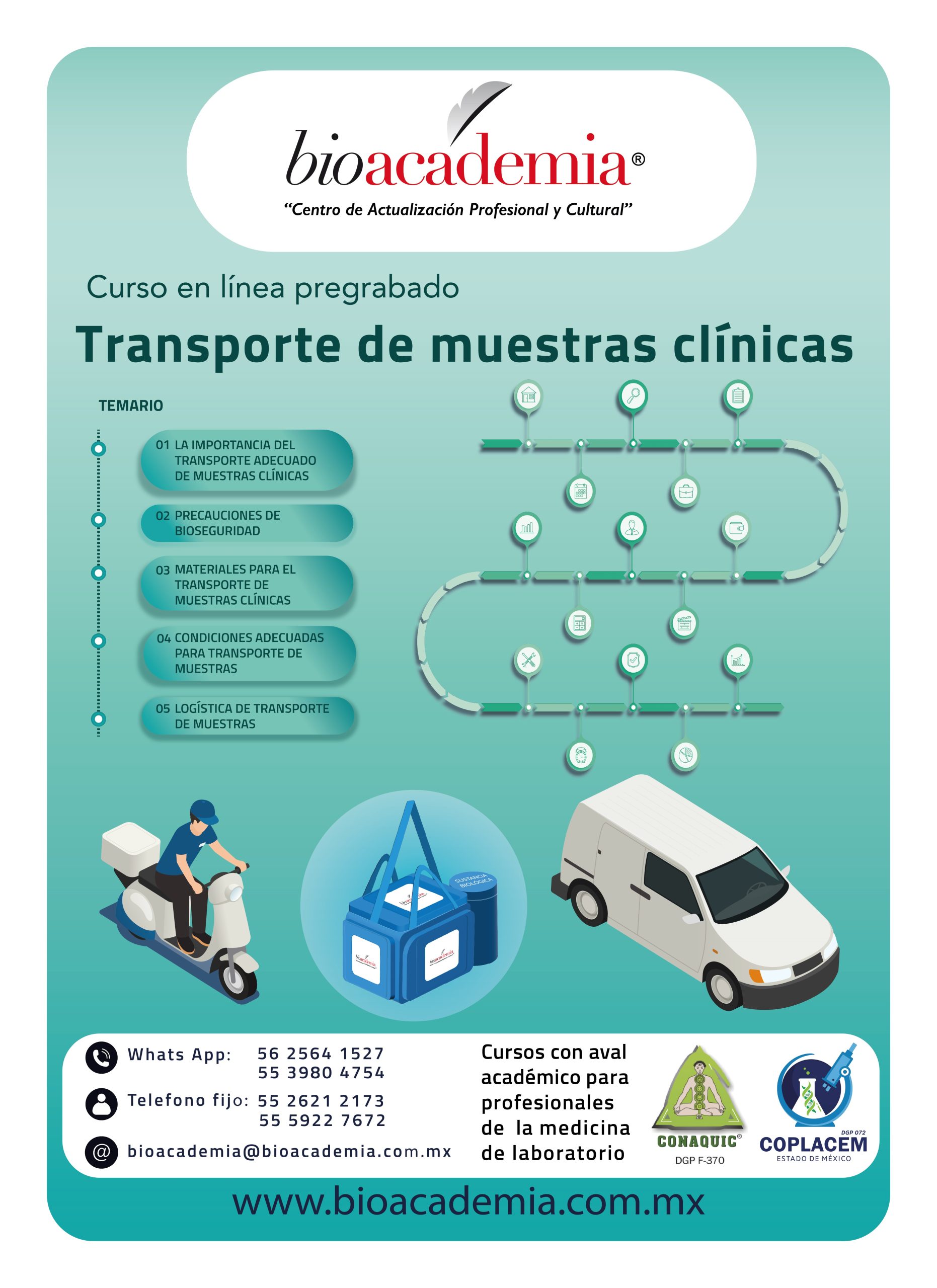 Transporte de muestras